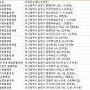 온천동물병원 이미지