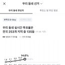 당근에서 우리동네 투표율 순위알려준다 이미지