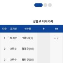 이마트배 고교야구 준결승 전율이 흐른 경기 이미지