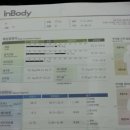 이로운 퍼스널 트레이닝 스튜디오 이미지