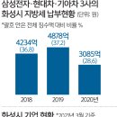 화성기업