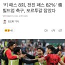 &#39;키 패스 8회, 전진 패스 62%&#39; 韓 빌드업 축구, 포르투갈 잡았다 이미지