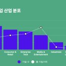 유니콘플랫폼