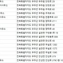 참조은부동산중개사무소 이미지