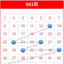 지에스25 대구중앙점 이미지