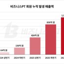 로프트아일랜드