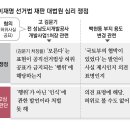 대법 전합, ‘이재명 선거법’ 쟁점 토론, 대선후보 등록前 선고할수도 이미지