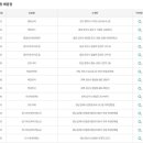 GS25 화정본점 이미지