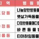 다정한동물메디컬센터 이미지