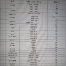만리농원