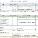 마곡동 신안빌라 사업성 증대방안( 2016.7월 검토자료임) 이미지