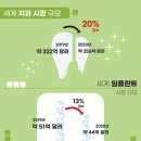 글로업 이미지