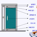 강화유리문 점검철저 이미지