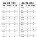 24년 2월 4일 12회 로또 이벤트 추첨 결과 이미지