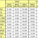 훌짓할 때 참고할만한 자료 투척 이미지