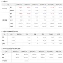 2018년 12월 19일 주식시황 & 선물옵션지표 & 경제이슈 이미지