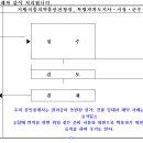 제 8 강의 상가. 건물 권리금 표준계약서 이미지