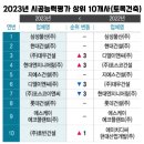 빛고을엔지니어링