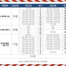 연풍하우스 이미지