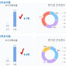 잠실럭키유치원 이미지