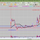 21세기산업1태양광발전소 | 2026.02.05 - 한전산업, HD현대에너지솔루션, 선익시스템, 파루, 에스와이스틸텍