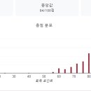 [공지]24 동준이형 기출응용모의고사 성적 발표(11/18진행) 이미지