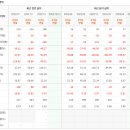 주식회사 아센디오