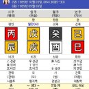 무술일주인데 자신의 기준을 세우는게 어렵습니다^^; 이미지