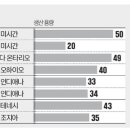 엠엔에스컴퍼니 이미지