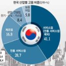 1월12일 신문을 통해 알게된 이야기들 이미지