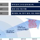 ADN - Proxy 기술 - Security 이미지