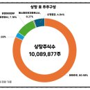 (주)후앤파트너스 이미지