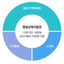 아라솝 | 평생교육이용권 가맹점 문의 가격 안내