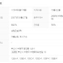 성원 공인중개사사무소 이미지