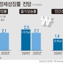 [주간 여론조사] 尹대통령‧정당 지지율‧차기 대권·현안 민심 보니… 이미지