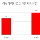 중동의약품(주) 네이버블로그