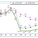 고정금리와 변동금리 선택 이미지