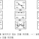 권재술의 개념변화 모형 + 개념변화 조건(posner) 이미지