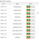 성수1가2동 주민센터 이미지