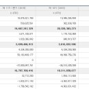 2019년 6월3(월)- 6월 4 (화) 압타바이오 293780 청약일입니다. 삼성, 미래에셋대우 (환불6/7 , 상장6/12) 이미지