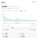 DS유통 네이버블로그