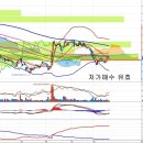 KT(O30200) - 장기 배당투자 이미지