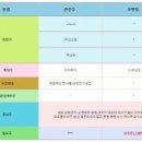 삼화전자공업(주) 이미지