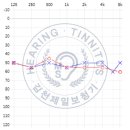 드림보청기 이미지