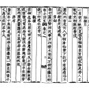 고방[3925]耘谷운곡시-梅梢月매초월 이미지