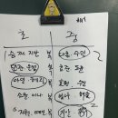 창선초등학교 이미지