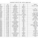 2024 회계연도 후원회 특별(물품 혹은 협찬) 찬조 내용입니다[2024.7.23 업데이트] 이미지