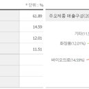 바이온 주식회사 이미지