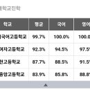 과천고 교내 네이버블로그