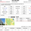 화서역 이미지